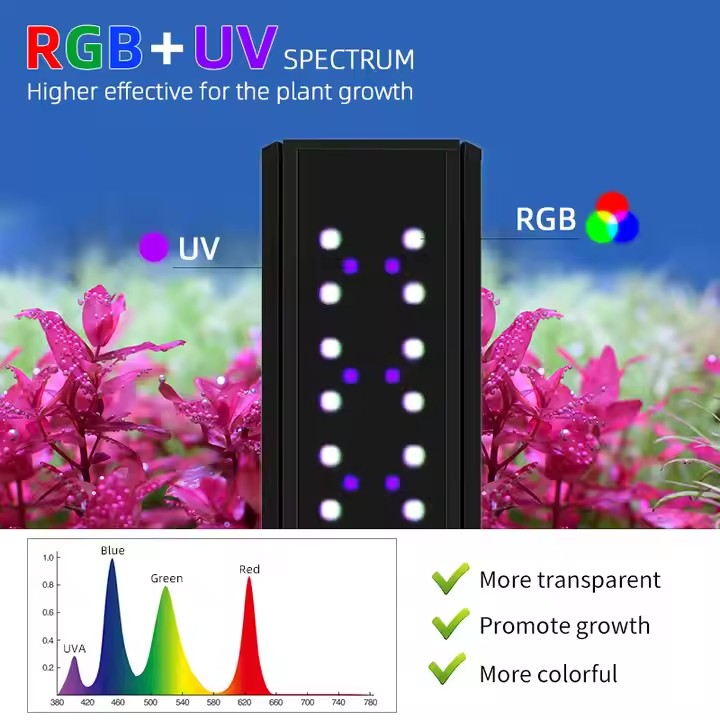 WEEK AQUA S Series RGB+UV ไฟตู - Marine Aquarium Uv บทวิจารณ์และราคา