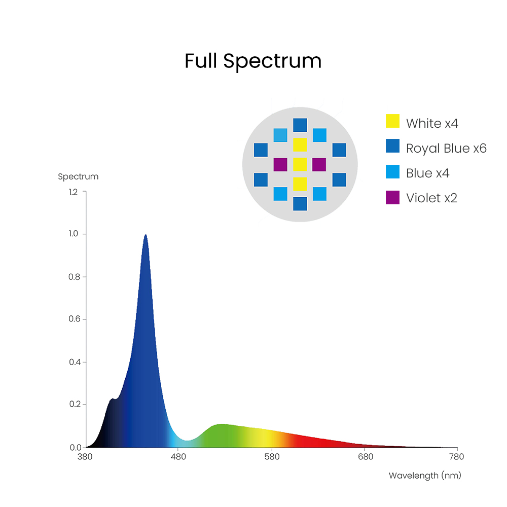 Spectra Aqua Knight V3 75W โปร - Aquarium Marine Fishes บทวิจารณ์และราคา