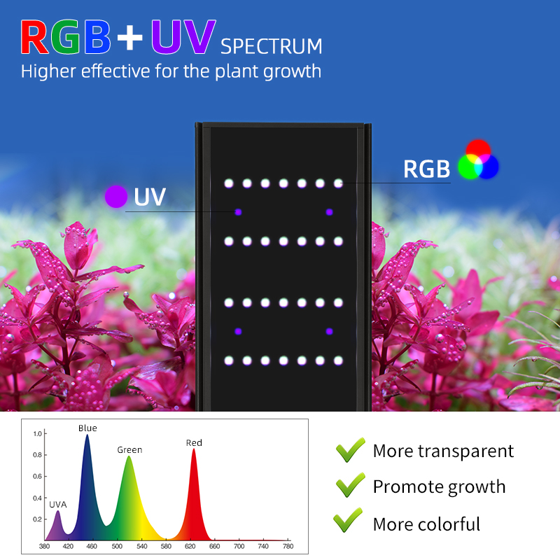 ไฟ LED สำหรับตู้ปลาแบบปลูกต้นไ - Marine Aquarium Uv บทวิจารณ์และราคา
