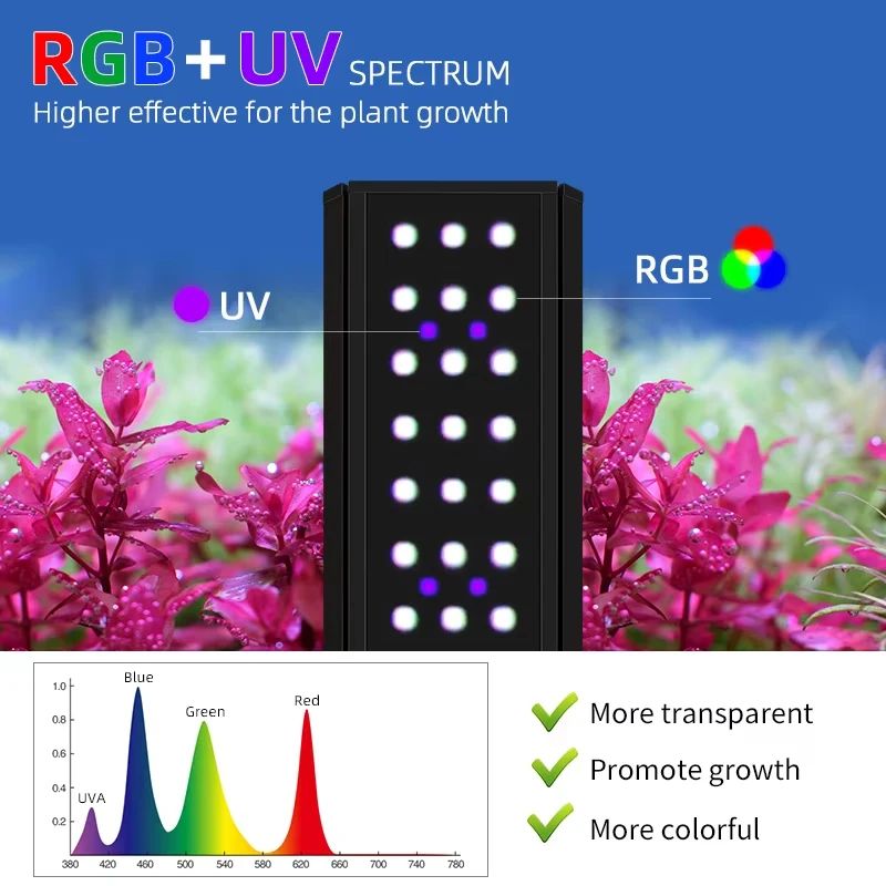 ไฟปลูกพืชน้ำ WEEK AQUA M300/M4 - Marine Aquarium Uv บทวิจารณ์และราคา