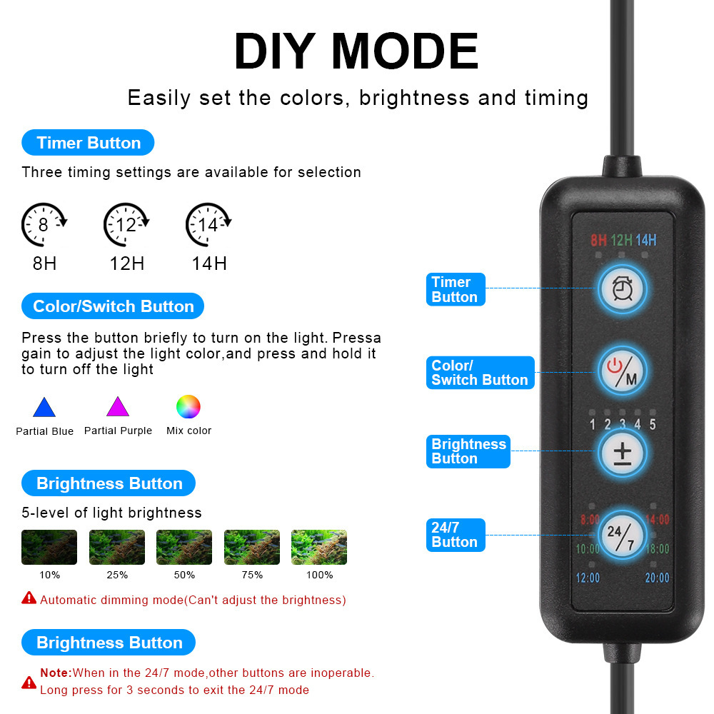 ไฟ LED สำหรับตู้ปลา สเปกตรัมเต - Marine Aquarium Uv บทวิจารณ์และราคา
