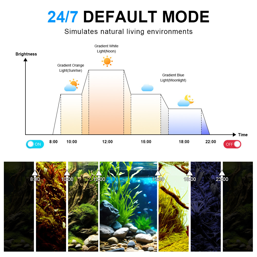 ไฟ LED สำหรับตู้ปลา สเปกตรัมเต - Marine Aquarium Uv บทวิจารณ์และราคา
