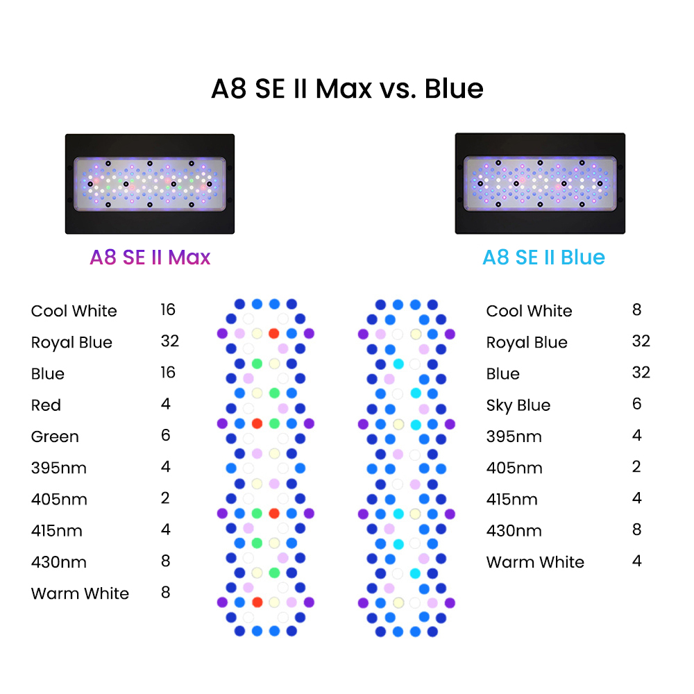ไฟ LED สำหรับตู้ปลาทะเล A8SE I - Aquarium Marine Blue บทวิจารณ์และราคา