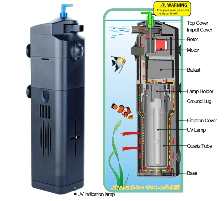 หลอดไฟยูวีสำหรับตู้ปลา 220v 3  - Marine Aquarium Uv บทวิจารณ์และราคา