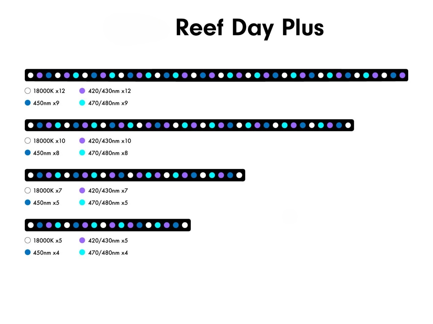 ไฟ LED สำหรับตู้ปลา 6w แสงสีฟ้ - Marine Aquarium Uv บทวิจารณ์และราคา
