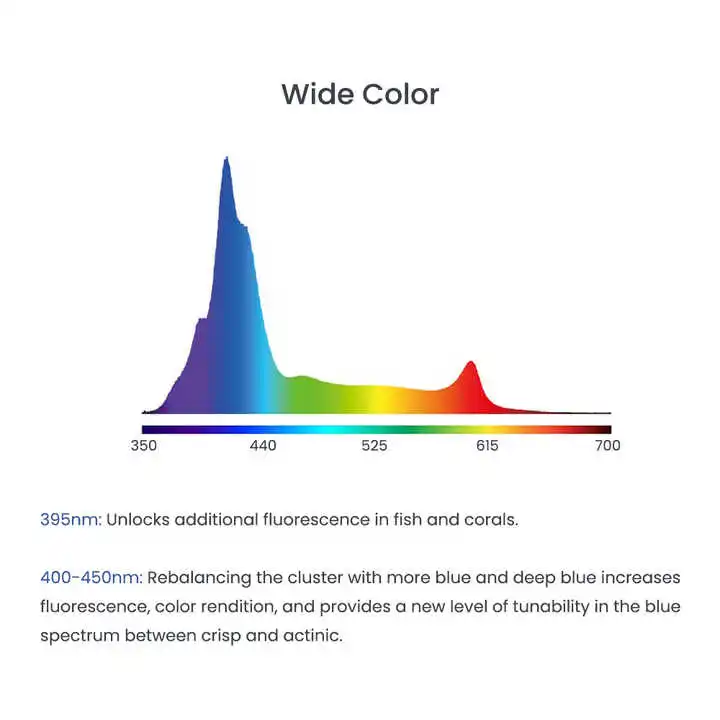 ไฟ LED สำหรับตู้ปลาทะเล A8Pro  - Aquarium Marine Blue บทวิจารณ์และราคา