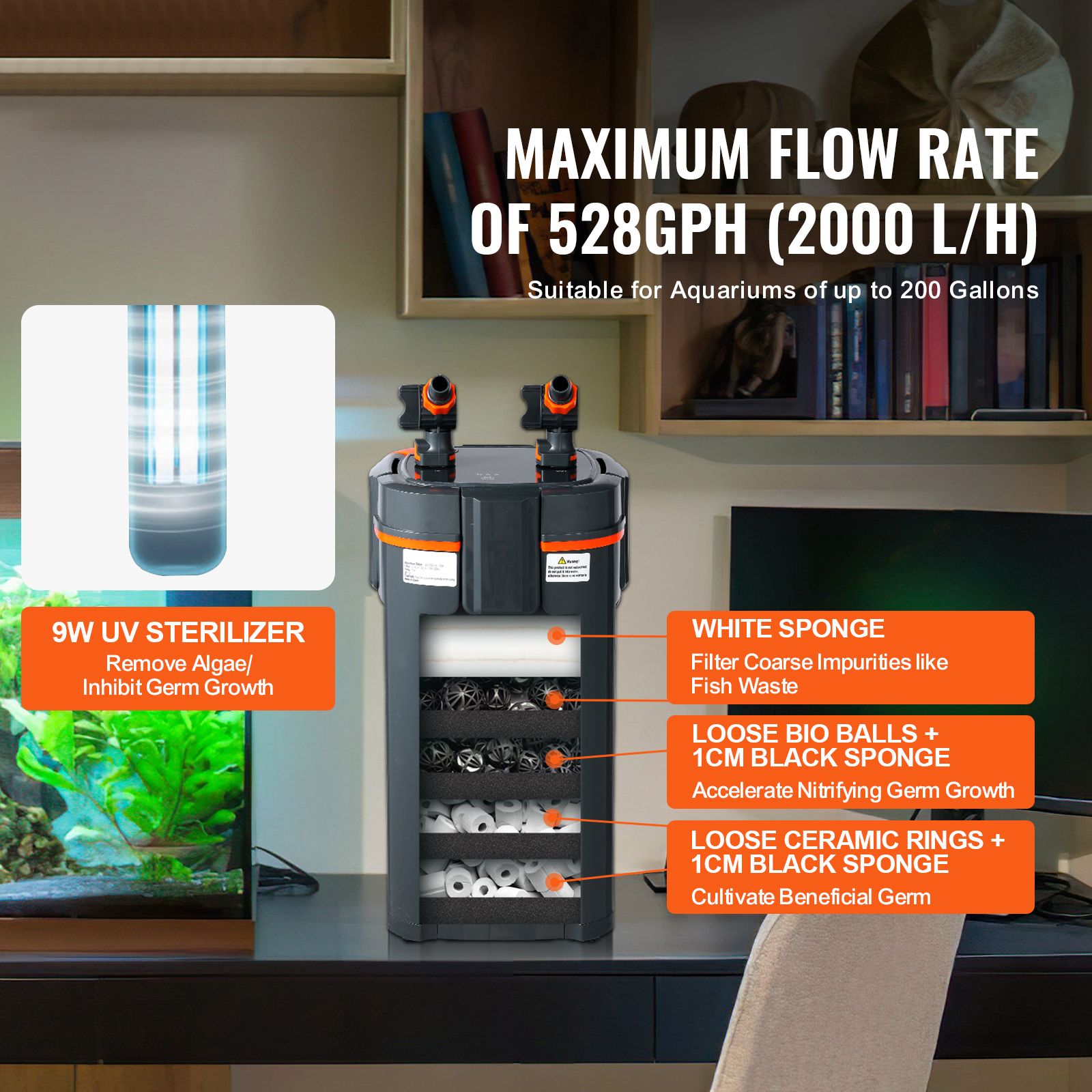เครื่องกรองตู้ปลา 528GPH, เครื - Marine Aquarium Uv บทวิจารณ์และราคา